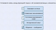 Интерактивные курсы. Русский язык 7 класс . Базовый. - fgospostavki.ru - Челябинск