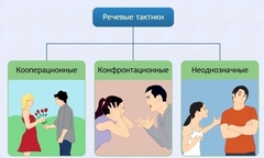 Интерактивные курсы. Русский язык 10 класс . Базовый. - fgospostavki.ru - Челябинск