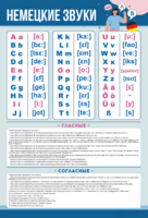 Стенд "Немецкий алфавит с транскрипцией" - fgospostavki.ru - Челябинск