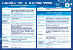 Стенд "Основные понятия и законы химии" - fgospostavki.ru - Челябинск