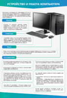 Стенды "Устройство и работа компьютера" - fgospostavki.ru - Челябинск