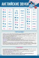 Стенд "Английский алфавит с транскрипцией" - fgospostavki.ru - Челябинск