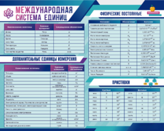 Стенд "Международная система единиц. Физические постоянные. Приставки" - fgospostavki.ru - Челябинск
