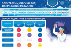 Стенд "Электрохимический ряд и окраска индикаторов в различных средах" - fgospostavki.ru - Челябинск