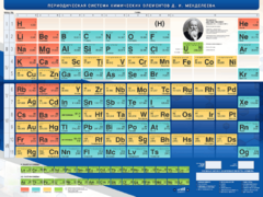 Стенд "Периодическая система химических элементов Д.И. Менделеева" - fgospostavki.ru - Челябинск