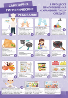 Стенд "Санитарно-гигиенические требования" - fgospostavki.ru - Челябинск