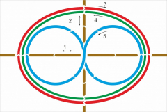 Стенд "Тренажер для глаз" - fgospostavki.ru - Челябинск