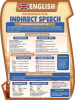 Стенд "Косвенная речь" - fgospostavki.ru - Челябинск