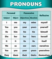 Стенд "Местоимения" - fgospostavki.ru - Челябинск