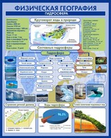 Стенд "Физическая география. Гидросфера" Вариант 2 - fgospostavki.ru - Челябинск