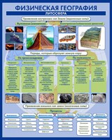 Стенд "Физическая география. Литосфера" Вариант 2 - fgospostavki.ru - Челябинск