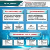Стенд "Базы данных" - fgospostavki.ru - Челябинск