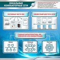 Стенд "Локальные компьютерные сети" - fgospostavki.ru - Челябинск