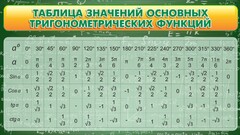 Стенд "Таблица значений основных тригонометрических функций" Вариант 2 - fgospostavki.ru - Челябинск