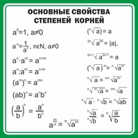 Стенд "Основные свойства степеней корней" - fgospostavki.ru - Челябинск