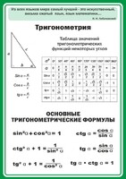 Стенд "Тригонометрия" Вариант 2 - fgospostavki.ru - Челябинск