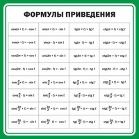 Стенд "Формулы приведения" - fgospostavki.ru - Челябинск