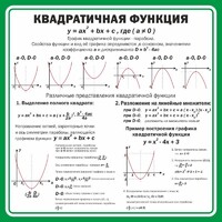 Стенд "Квадратичная функция" - fgospostavki.ru - Челябинск