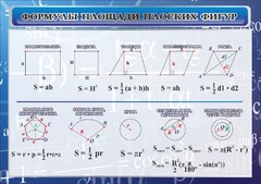 Стенд "Формулы площади плоских фигур" - fgospostavki.ru - Челябинск