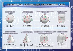 Стенд "Формулы площади объемных тел" - fgospostavki.ru - Челябинск