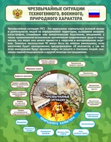 Стенд "Чрезвычайные ситуации техногенного, военного, природного характера" Вариант 2 - fgospostavki.ru - Челябинск