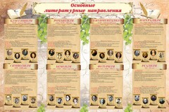 Стенд "Основные литературные направления" - fgospostavki.ru - Челябинск