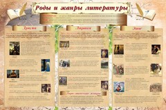 Стенд "Роды и жанры литературы" - fgospostavki.ru - Челябинск