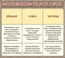 Стенд "Служебные части речи" - fgospostavki.ru - Челябинск