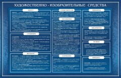 Стенд "Художественно-изобразительные средства" - fgospostavki.ru - Челябинск