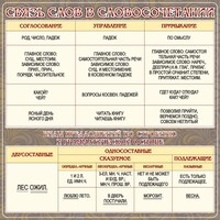 Стенд "Связь слов в словосочетании" - fgospostavki.ru - Челябинск