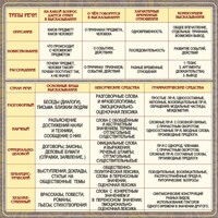 Стенд "Типы и стили речи" - fgospostavki.ru - Челябинск