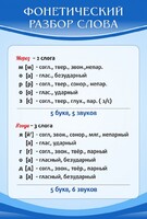 Стенд "Фонетический разбор слова" - fgospostavki.ru - Челябинск