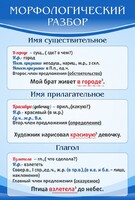 Стенд "Морфологический разбор" - fgospostavki.ru - Челябинск