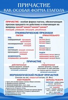 Стенд "Причастие как особая форма глагола" - fgospostavki.ru - Челябинск