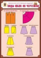 Стенд "Виды юбок по чертежам" - fgospostavki.ru - Челябинск