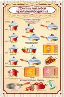 Стенд "Приемы тепловой обработки продуктов" - fgospostavki.ru - Челябинск