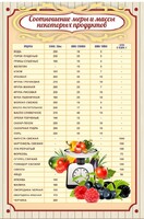 Стенд "Соотношение меры и массы" - fgospostavki.ru - Челябинск