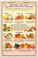 Стенд "Витамины, жиры, белки" - fgospostavki.ru - Челябинск