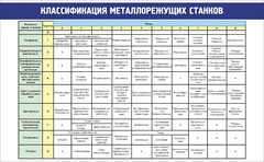 Стенд "Классификация металлорежущих станков" - fgospostavki.ru - Челябинск