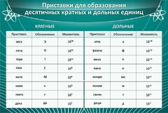 Стенд "Приставки для образования десятичных кратных и дольных единиц" - fgospostavki.ru - Челябинск