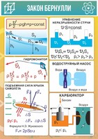 Стенд "Закон Бернулли" - fgospostavki.ru - Челябинск