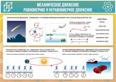 Стенд "Механическое движение" - fgospostavki.ru - Челябинск