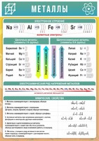 Стенд "Металлы" - fgospostavki.ru - Челябинск