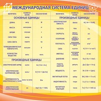 Стенд "Международная система единиц" - fgospostavki.ru - Челябинск