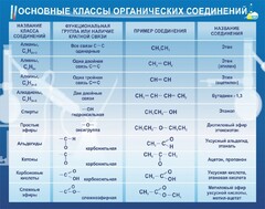 Стенд "Основные классы органических соединений" - fgospostavki.ru - Челябинск