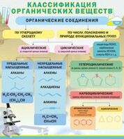 Стенд "Классификация органических веществ" - fgospostavki.ru - Челябинск
