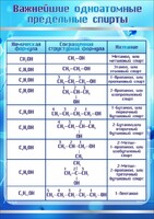 Стенд "Важнейшие одноатомные предельные спирты" - fgospostavki.ru - Челябинск