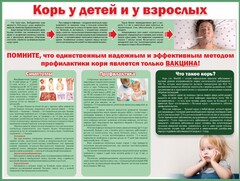 Стенд "Корь у детей и взрослых" - fgospostavki.ru - Челябинск