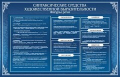 Стенд "Синтаксические средства" - fgospostavki.ru - Челябинск