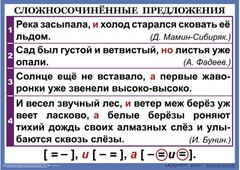 Комплект таблиц. Орфография и пунктуация 6-7 класс - fgospostavki.ru - Челябинск
